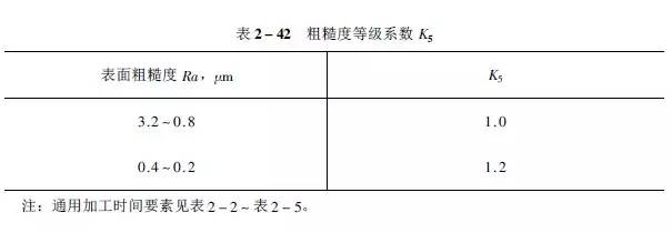 1工时≠1小时!工时原来是这样计算的,别被忽悠了!的图30
